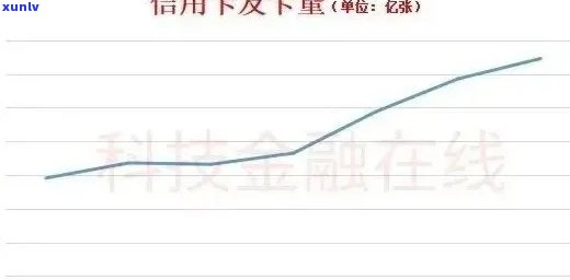 逾期信用卡管理策略：如何避免不良信用记录并降低利息费用