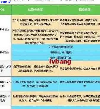 2021年信用卡逾期新政全面解析：如何避免逾期、影响与解决办法一文搞定！