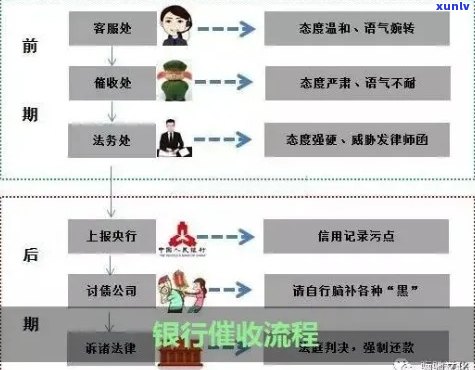 汇丰信用卡逾期催款流程全面解析：逾期时间、催款方式与应对策略