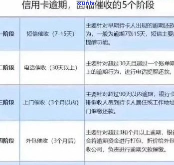 汇丰信用卡逾期催款流程全面解析：逾期时间、催款方式与应对策略