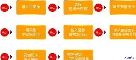 汇丰信用卡逾期催款流程全面解析：逾期时间、催款方式与应对策略