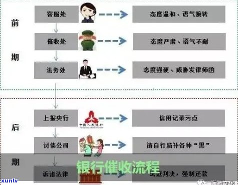 汇丰信用卡逾期催款流程全面解析：逾期时间、催款方式与应对策略