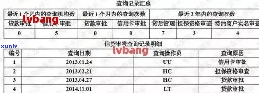 信用卡5条逾期记录怎么查： *** 、时间与查询步骤详解