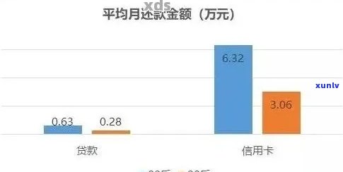 近五年信用卡逾期7次无90天：是否影响贷款申请及成功率？