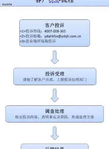 上海银监会信用卡投诉全攻略：解决用户问题、申诉流程与应对建议