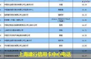 上海市信用卡中心联系方式： *** 热线、工作时间与地址一览