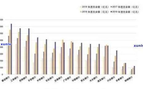 2020年信用卡全方位指南：如何选择、使用和比较各家银行的信用卡