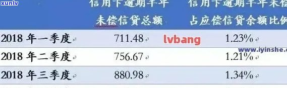 信用卡2021年预测：2020,2023,2024年的趋势与展望