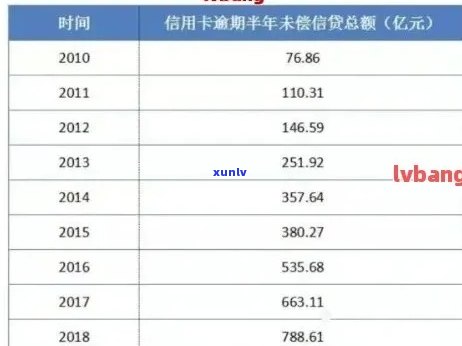 信用卡2021年预测：2020,2023,2024年的趋势与展望