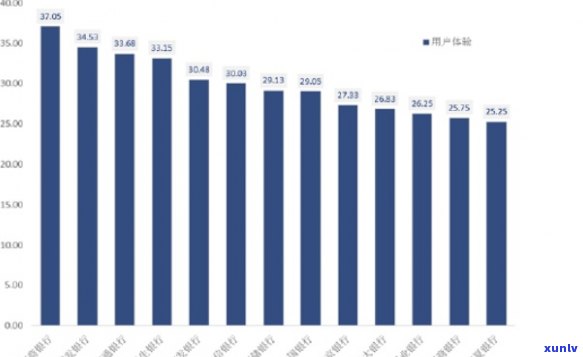 信用卡2021年预测：2020,2023,2024年的趋势与展望