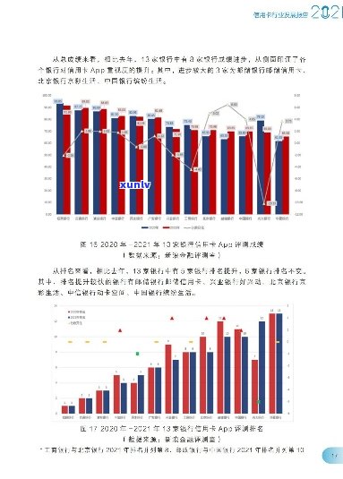 信用卡2021年预测：2020,2023,2024年的趋势与展望