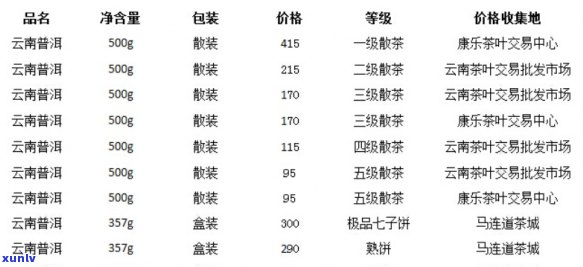 '号普洱茶今日报价及口感介绍'