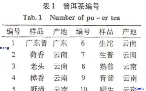 全面解析：号是什么茶？它的历、产地、口感和功效等一应俱全！