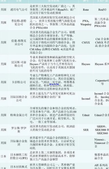 号：原料来源及其相关历背景的全面解析