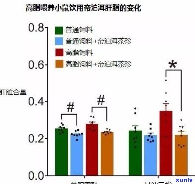 普洱茶：脂肪肝的救赎？科学研究与事实分析