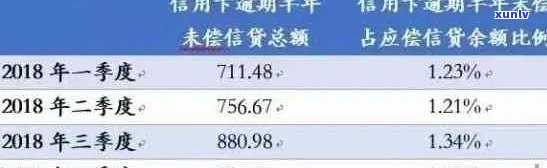 欠信用卡逾期利息怎么算？信用卡逾期利率与欠款利息计算 *** 详解