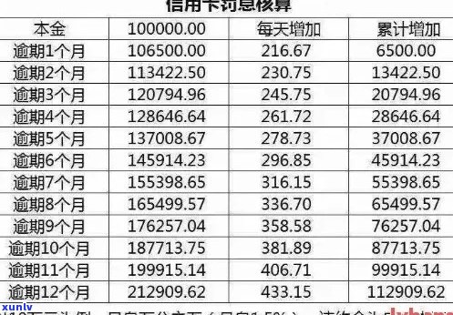 欠信用卡逾期利息怎么算？信用卡逾期利率与欠款利息计算 *** 详解