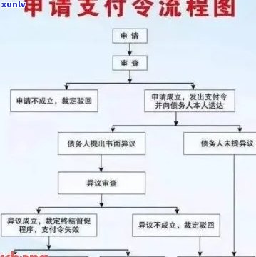 微信助力信用卡逾期管理：仲裁流程详解与实践经验分享