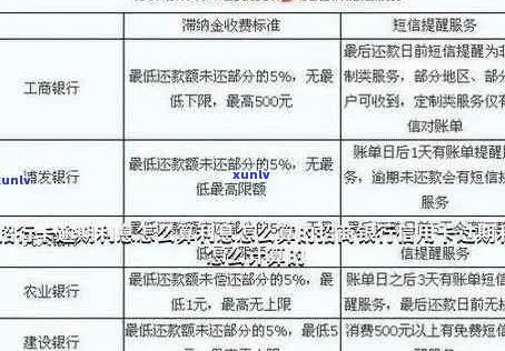 招商信用卡逾期还款800后的影响与恢复