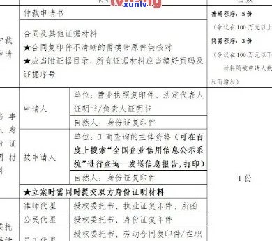 微信助力信用卡逾期管理：仲裁流程详解与实践经验分享