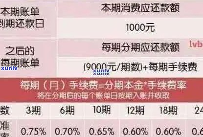 信用卡逾期利息计算 *** 及更低额度详解，解答用户所有疑问