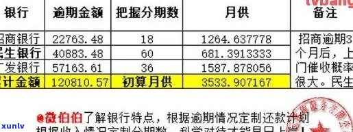 信用卡逾期利息计算 *** 及更低额度详解，解答用户所有疑问