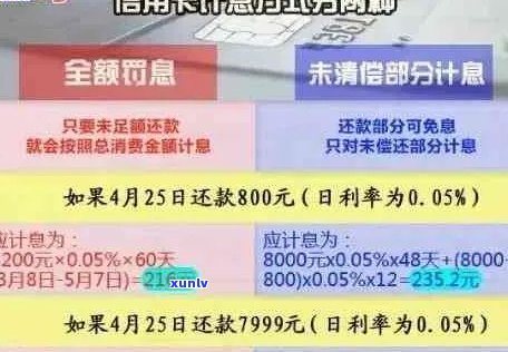 信用卡逾期利息计算 *** 及更低额度详解，解答用户所有疑问