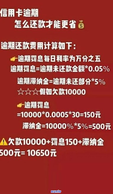 信用卡逾期还款更低额度及相关问题解答