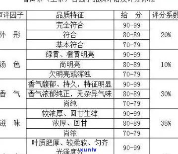 新价格实的普洱茶品质可靠吗？消费者如何辨别？