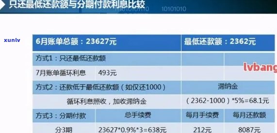 信用卡逾期还款10元，我该如何处理？逾期利息、罚息和影响分析一览