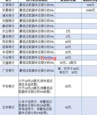 信用卡逾期还款10元，我该如何处理？逾期利息、罚息和影响分析一览