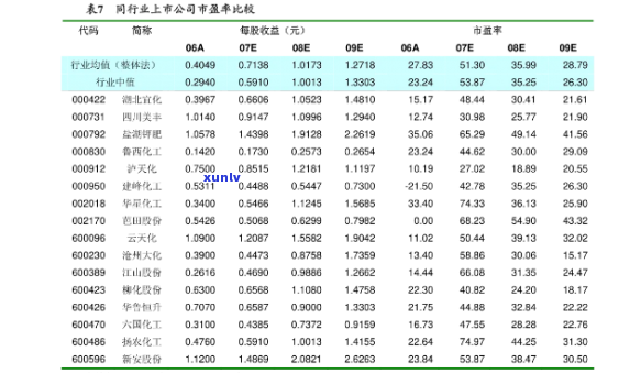 揭秘：寻找普洱茶股票代码，投资新手必看！