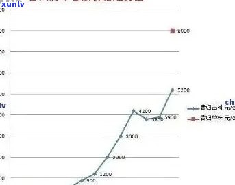 普洱茶暴跌：2020年普洱茶市场价格暴跌，真正的原因是什么？