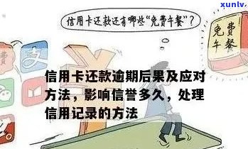 信用卡逾期数年还清后，信用评分和使用能否恢复？