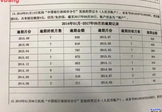 逾期信用卡几年后结清：恢复的可能性及影响因素探究