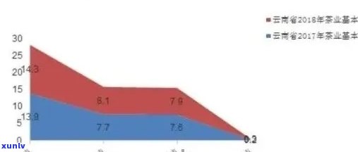 普洱茶暴跌：2020年普洱茶市场价格暴跌，真正的原因是什么？