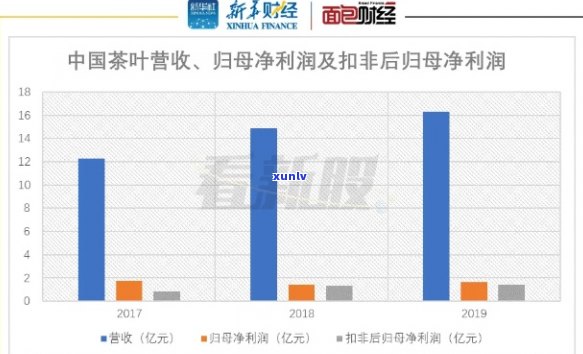 普洱茶打新股怎么样