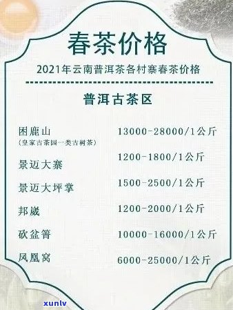 记古树茶官网：全面了解价格、品质与购买方式，助您轻松选购优质茶叶