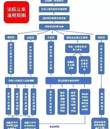 兴业信用卡逾期申请立案全流程详解：如何应对逾期、申诉及解决 *** 一文解析