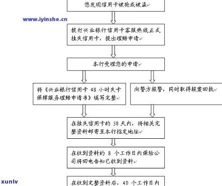 兴业信用卡逾期申请立案全流程详解：如何应对逾期、申诉及解决 *** 一文解析