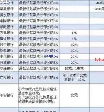 兴业银行信用卡3000元额度被起诉：如何应对、解决办法及法律途径解析