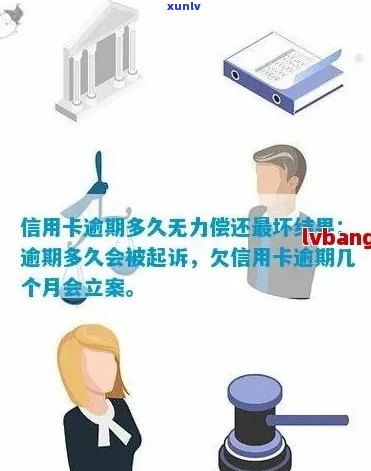 信用卡逾期：无力偿还怎么办？停息挂账流程与协商只还本金指南