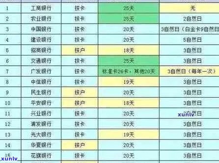 农行信用卡逾期自动扣款时间全面解析：如何避免逾期、扣款时间及注意事项