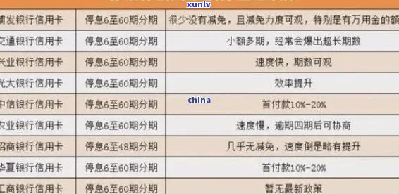 农行信用卡逾期后，自动扣款方式仅针对利息而非本金？了解详细情况