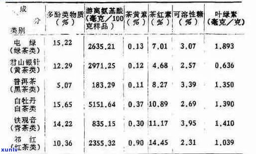 价格低的普洱茶是否对人体健构成？