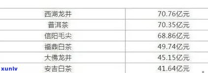 下关普洱茶价格行情网查询：2020年最新下关普洱茶行情报价表与官方旗舰店