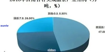 新下关普洱茶市场价格实时查询，了解行业动态与专业分析