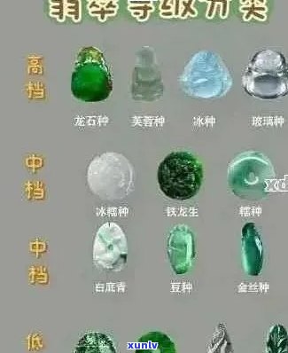 翡翠镶嵌精品价目一览表：从Akoya到Sapphire,钻石辅助，专业定制服务