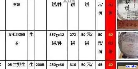 下关普洱茶价格表大全：2020最新报价、行情分析及官网推荐标杆产品！