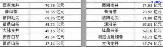 下关普洱茶价格表大全：2020最新报价、行情分析及官网推荐标杆产品！